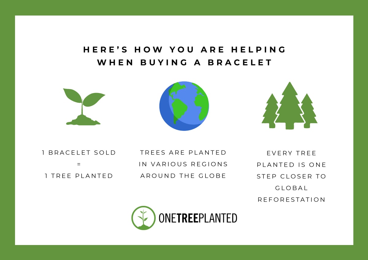 ONE TREE PLANTED KISMET LINKS